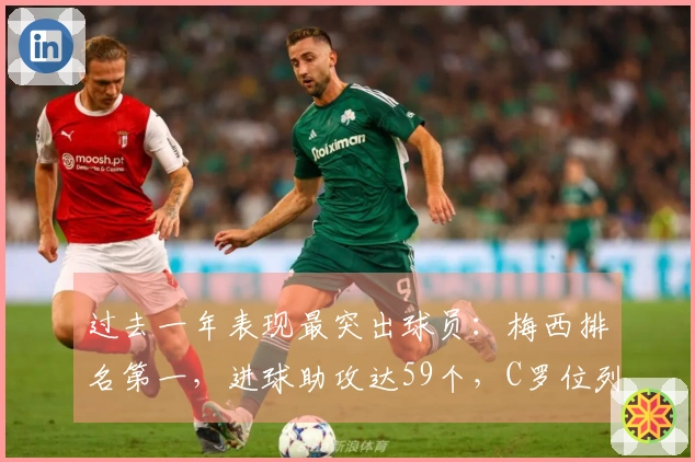 过去一年表现最突出球员：梅西排名第一，进球助攻达59个，C罗位列第18！